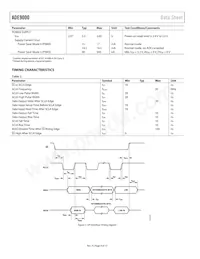 ADE9000ACPZ Datenblatt Seite 8