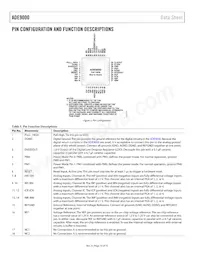 ADE9000ACPZ數據表 頁面 10