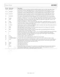 ADE9000ACPZ數據表 頁面 11