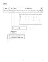 ADF4001BRU-REEL7 Datasheet Pagina 8