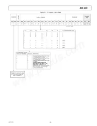 ADF4001BRU-REEL7 Datasheet Pagina 9