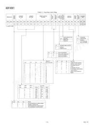 ADF4001BRU-REEL7 Таблица данных Страница 10