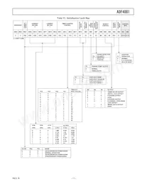 ADF4001BRU-REEL7 Datasheet Pagina 11