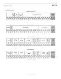 ADF4107BRU-REEL7 Datasheet Pagina 11