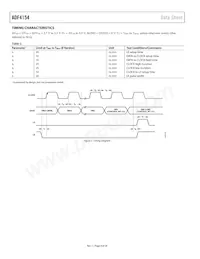 ADF4154BCPZ-RL7 Datasheet Pagina 4