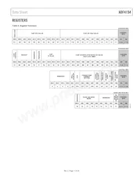 ADF4154BCPZ-RL7 Datenblatt Seite 11