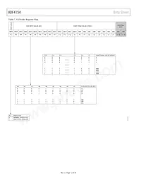 ADF4154BCPZ-RL7 Datasheet Pagina 12