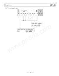 ADF4154BCPZ-RL7 Datasheet Pagina 15