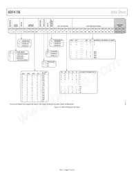 ADF4156BRUZ-RL Datenblatt Seite 14