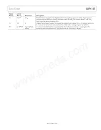 ADF4157BRUZ-RL7 Datasheet Pagina 7