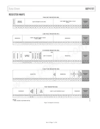 ADF4157BRUZ-RL7 Datasheet Pagina 11