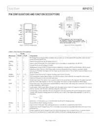 ADF4212LBCPZ-RL7 Datasheet Pagina 7