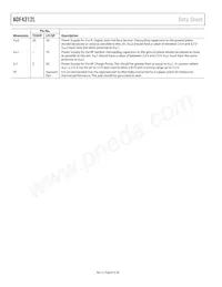 ADF4212LBCPZ-RL7 Datasheet Pagina 8