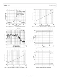 ADF4212LBCPZ-RL7 Datasheet Pagina 10