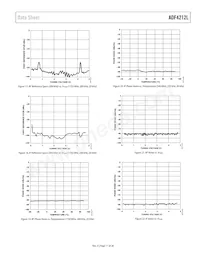 ADF4212LBCPZ-RL7 Datasheet Pagina 11