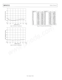 ADF4212LBCPZ-RL7 Datenblatt Seite 12