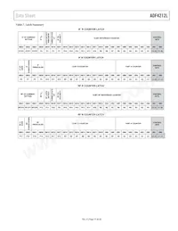 ADF4212LBCPZ-RL7 Datenblatt Seite 15