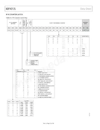 ADF4212LBCPZ-RL7 Datenblatt Seite 16