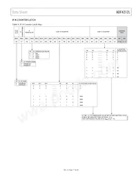 ADF4212LBCPZ-RL7 Datenblatt Seite 17