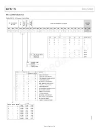 ADF4212LBCPZ-RL7 Datenblatt Seite 18