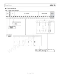 ADF4212LBCPZ-RL7 Datenblatt Seite 19