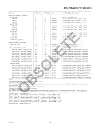 ADF4216BRUZ-RL數據表 頁面 3