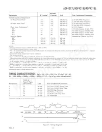 ADF4218LBRUZ-REEL7 Datasheet Pagina 3