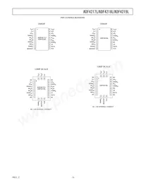 ADF4218LBRUZ-REEL7 Datasheet Pagina 5