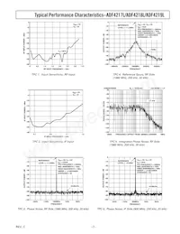 ADF4218LBRUZ-REEL7 Datasheet Pagina 7