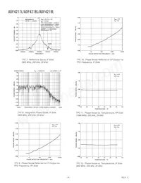 ADF4218LBRUZ-REEL7 Datasheet Pagina 8