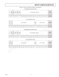 ADF4218LBRUZ-REEL7 Datasheet Pagina 11