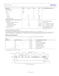 ADF4252BCPZ-RL Datasheet Pagina 5