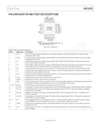 ADF4350BCPZ-RL Datasheet Page 7