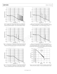 ADF4350BCPZ-RL Datasheet Page 10