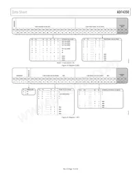 ADF4350BCPZ-RL Datasheet Pagina 15