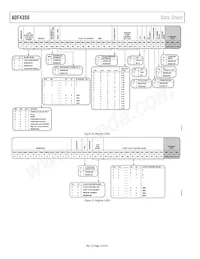 ADF4350BCPZ-RL Datasheet Pagina 16