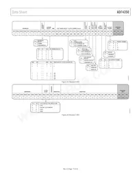 ADF4350BCPZ-RL Datasheet Pagina 17