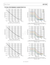 ADF4356BCPZ-RL7 Datenblatt Seite 9