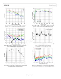 ADF4356BCPZ-RL7 Datenblatt Seite 10