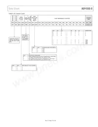 ADF4360-0BCPZRL Datasheet Page 15