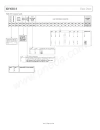 ADF4360-8BCPZRL Datasheet Pagina 16