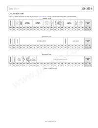 ADF4360-9BCPZRL數據表 頁面 13