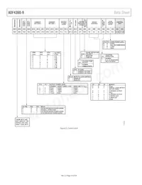 ADF4360-9BCPZRL數據表 頁面 14