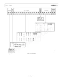 ADF4360-9BCPZRL數據表 頁面 15