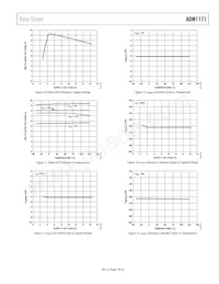 ADM1171-2AUJZ-RL7 Datasheet Page 7