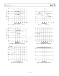 ADM1171-2AUJZ-RL7 Datasheet Pagina 9