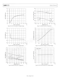 ADM1171-2AUJZ-RL7 Datasheet Pagina 10