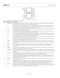 ADM1270ACPZ-R7 Datasheet Pagina 8