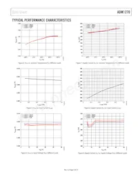 ADM1270ACPZ-R7 Datasheet Page 9