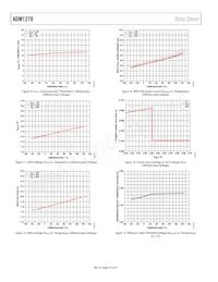 ADM1270ACPZ-R7 Datasheet Page 10